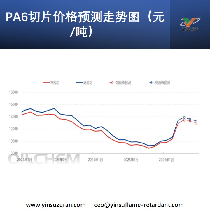 PA6切片价值预测走势图.jpg